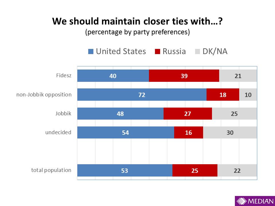 HannBandi's tweet photo. Majority is pro-american. http://t.co/5nGxdNhXXT