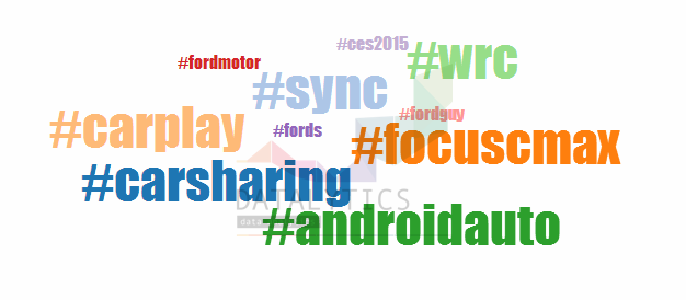 DatalyticsIT's tweet photo. Social Automotive #focuscmax #androidauto #carsharing ora nei top hashtag per @forditalia @Tommaso_Carboni @calundri http://t.co/2bh8B3BA9M