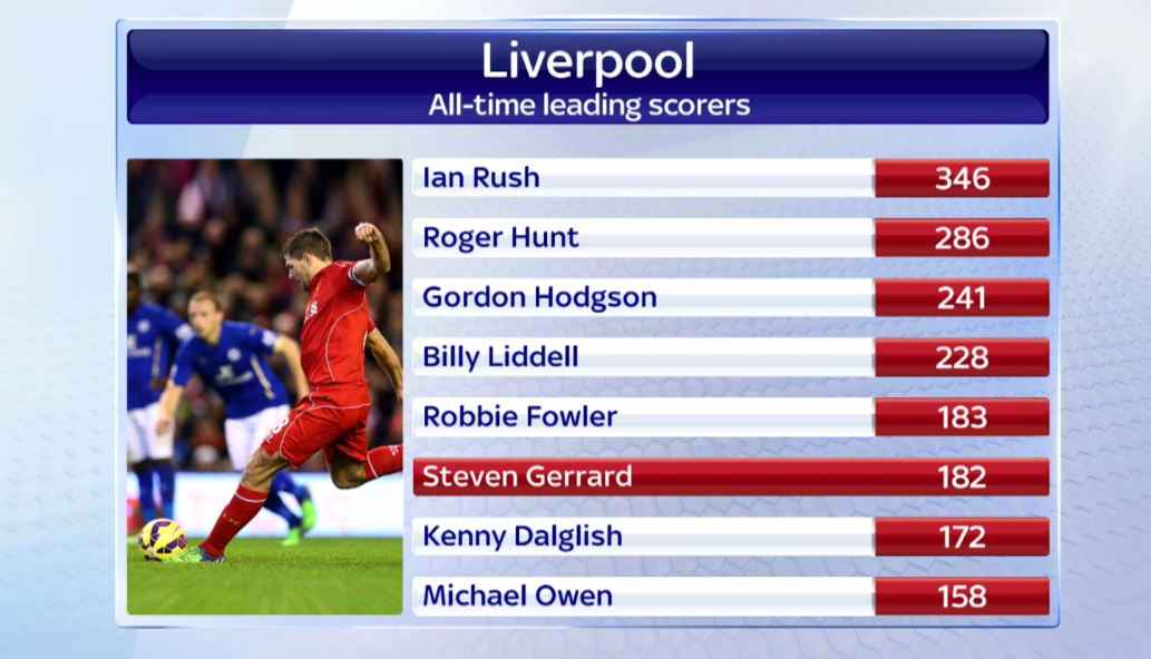 SkySportsNews tweet picture
