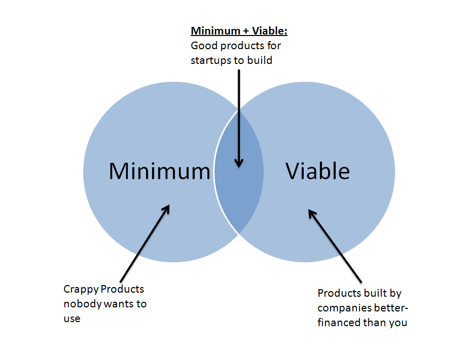 Lean Startup Zurich (@lnzrh) / Posts / X