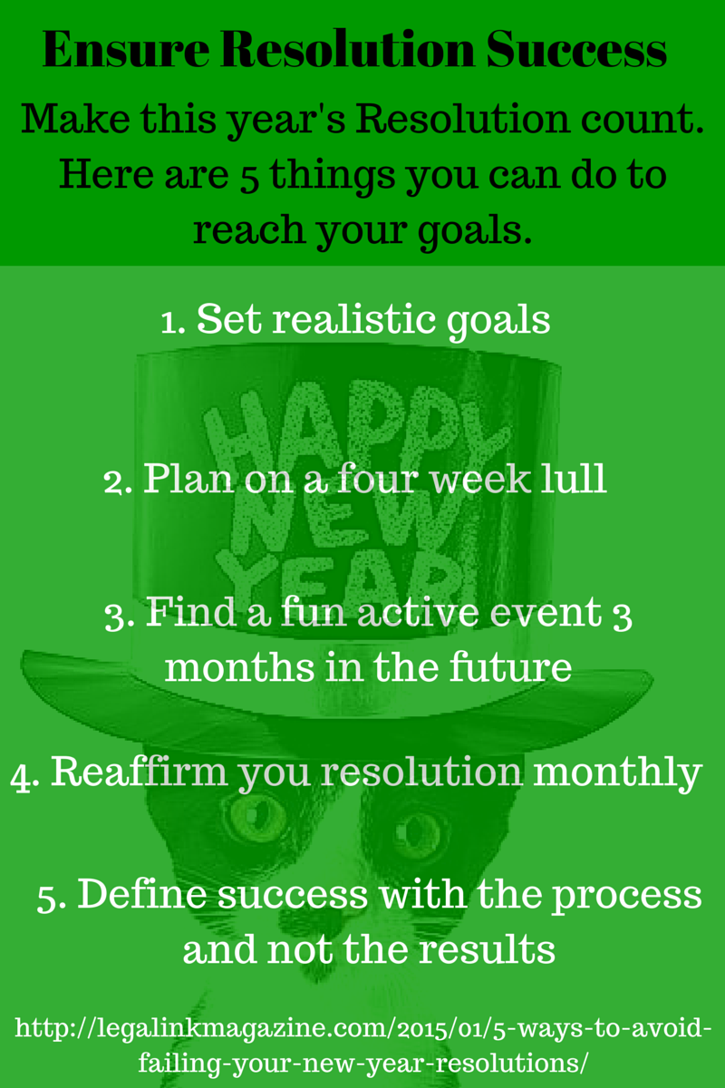 fitinthemiddle's tweet photo. Will this year’s #resolution be more successful than last year’s?  http://t.co/NwPPbE1AlA http://t.co/c85mhuA7yO