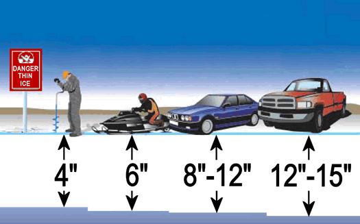 Safe Ice Thickness Chart Ontario