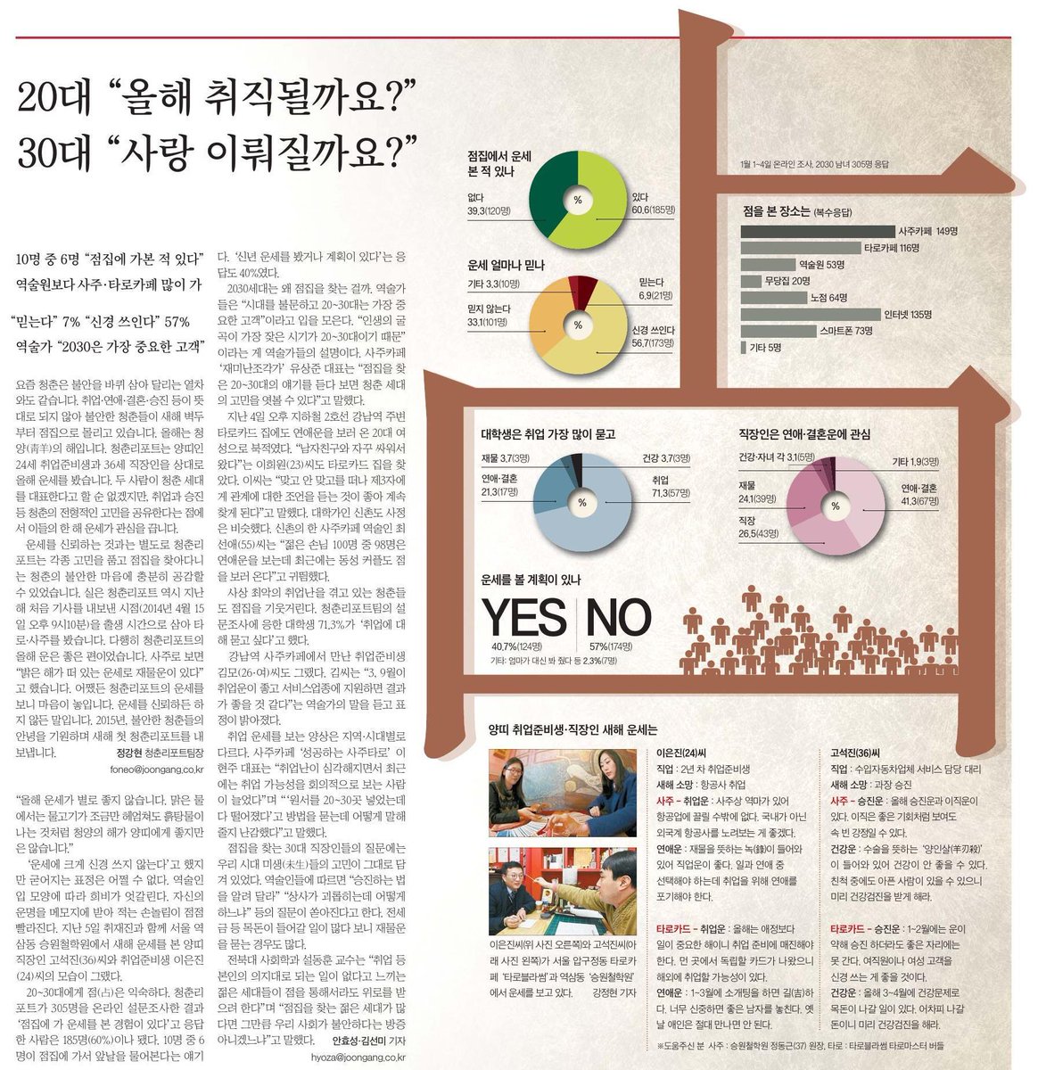 <중앙일보 본지16면>승원철학원이 나왔습니다. 취직과 사랑? 돈과 승진?  me2.do/xbCglJvF