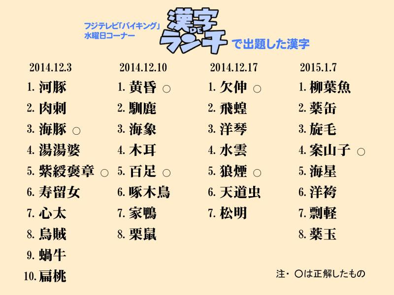 飯間浩明 على تويتر 先月からフジ系 バイキング 水曜日の漢字クイズの監修と 番組での解説を担当しています あて字の由来などの裏を取るのは予想外に大変な作業 あと何回か不定期に担当の予定です 今のところ一番読めるのはケンドーコバヤシさん あなたもお試し