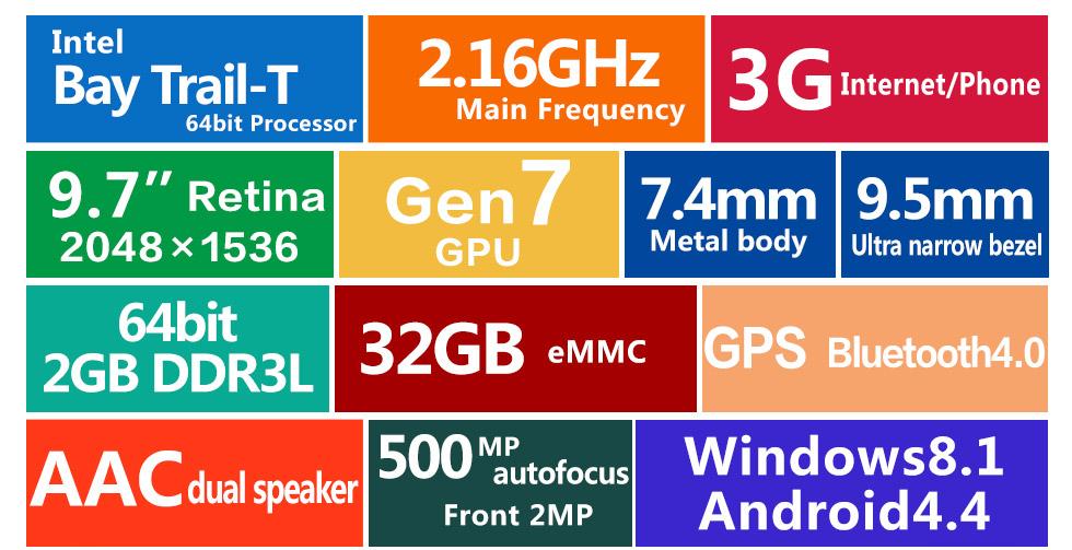 SemogaSuka's tweet image. Phablet 9.7&quot; Dual OS (Win 8.1 &amp;amp; KitKat) Rp.4jt #Tablet #Phablet #DualOS #windows81 #AndroidKitKat #RAM2GB #ROM32GB