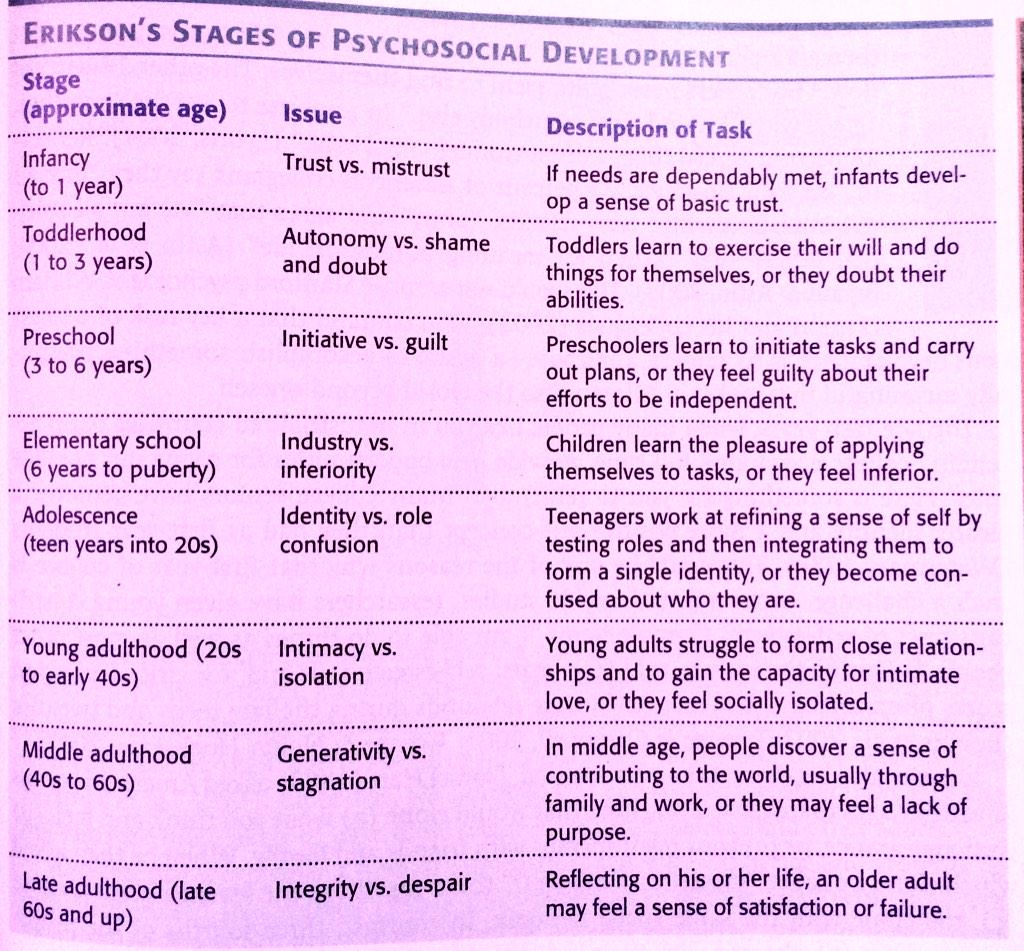 FPsychologists's tweet photo. Erik Erikson http://t.co/0AKJcT4pwt