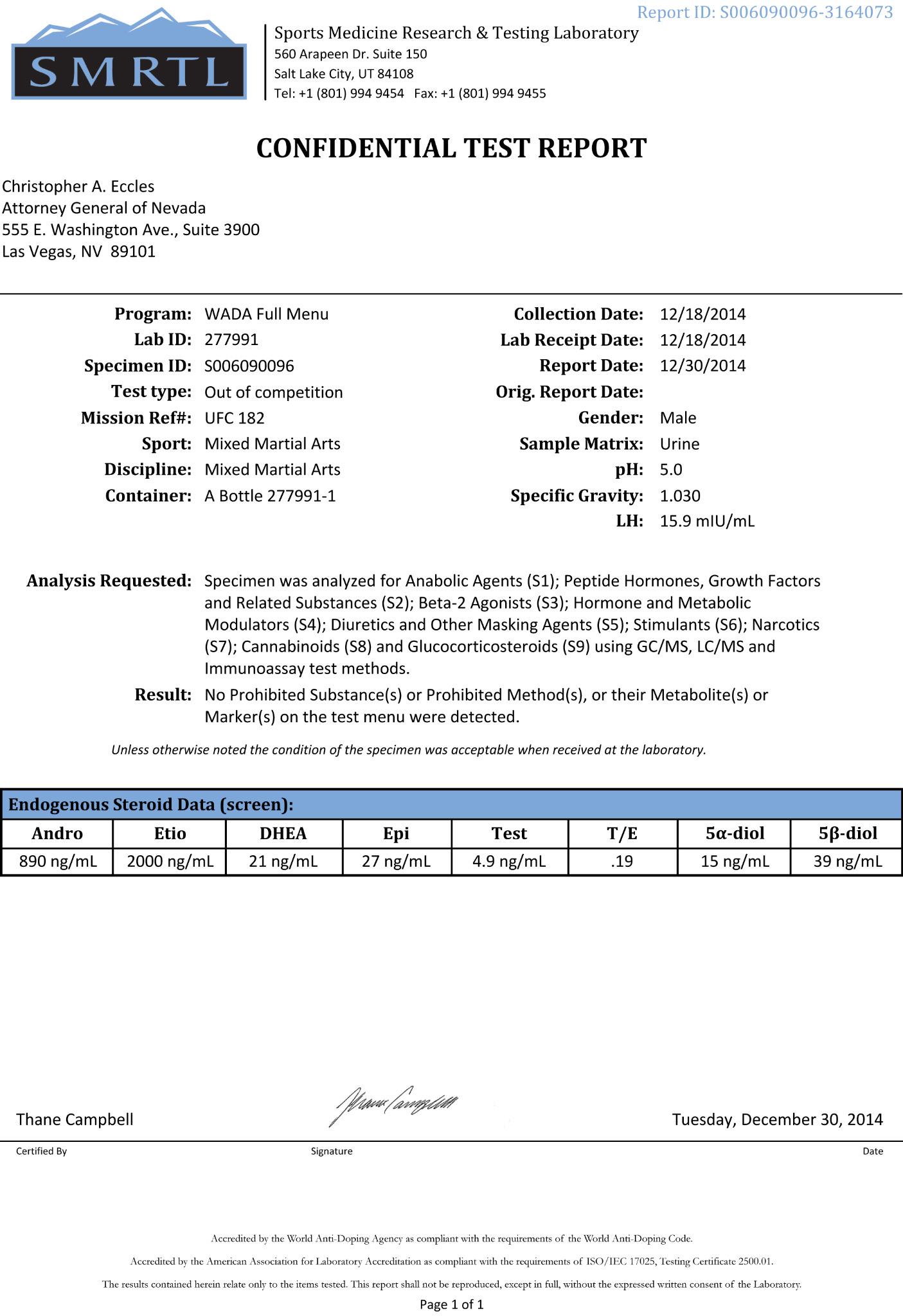 Water and piss test results