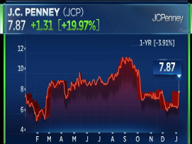 CNBCClosingBell's tweet photo. Bill Ackman says JCPenney is a "dying company." Do you agree? We debate that next with a $JCP #StockBrawl. Tune in! http://t.co/Xk4nhaL1UK