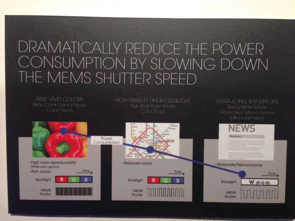 dakami's tweet image. Hmm, Sharp's MEMS-IGZO trickery may actually yield sunlight-capable, high color displays. #CES2015 #BeachHack