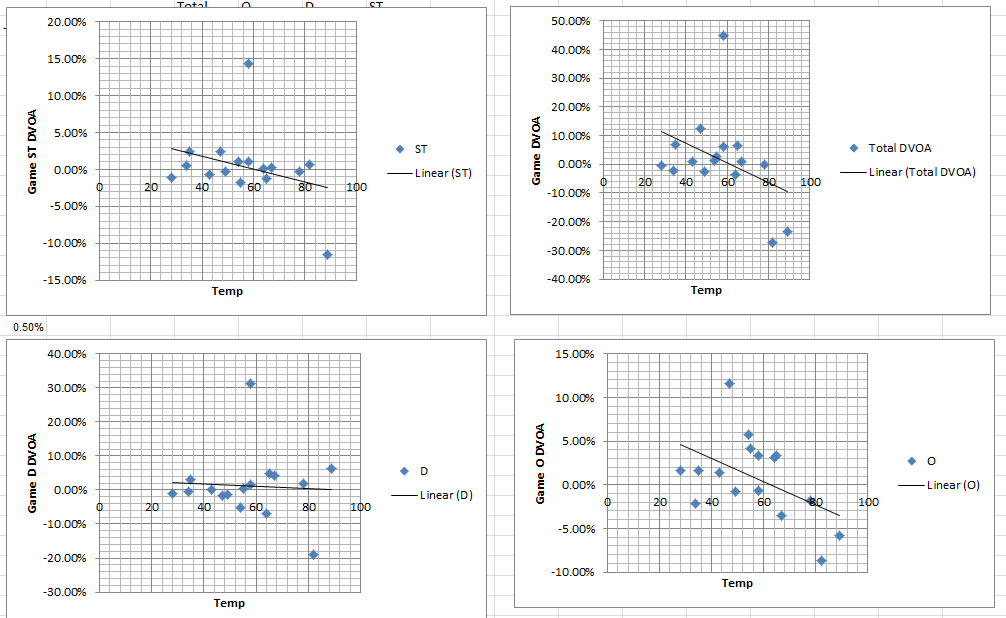 BenjiTuna88's tweet image. #NE Patriots plays better in the cold. #WINWITHDATA @mycervello