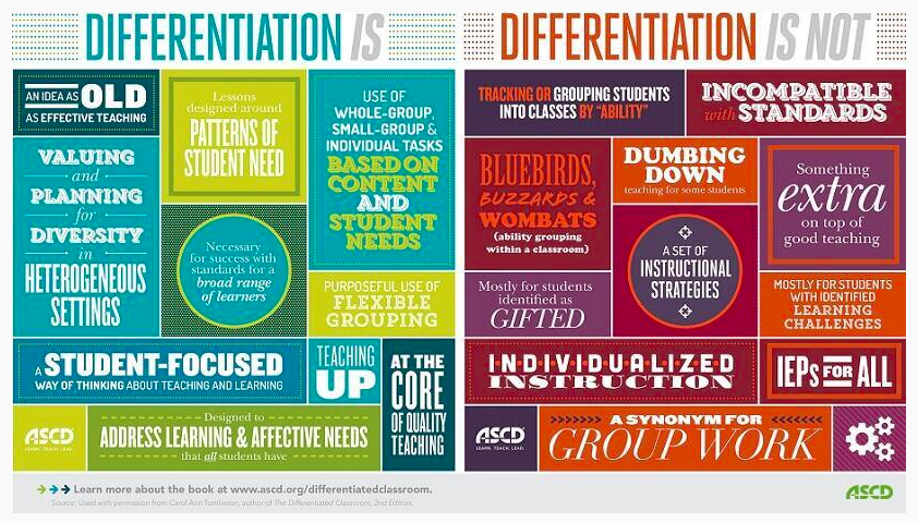 Picsined's tweet photo. Differentiation reminder http://t.co/WWERy9A8k6