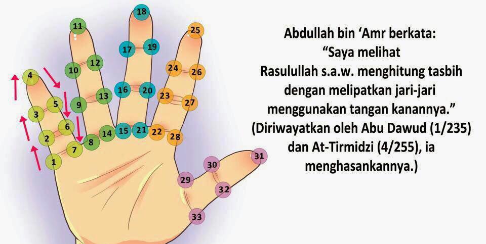 TwitDzikir's tweet photo. Ayo ikuti cara Nabi SAW ! http://t.co/P9AKVLTylx