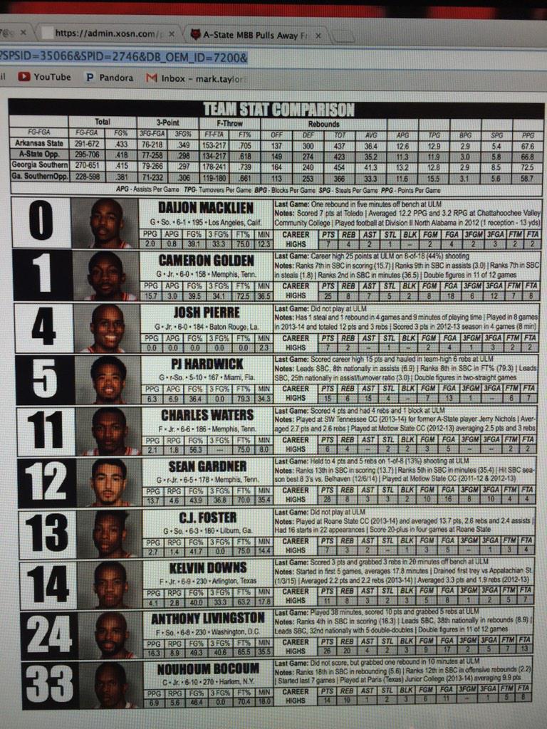 mark_taylorSID's tweet photo. Pleased with this first addition to the game notes for @AStateMB! More to come as time allows. #easyinfo http://t.co/qIlbzdS8a8