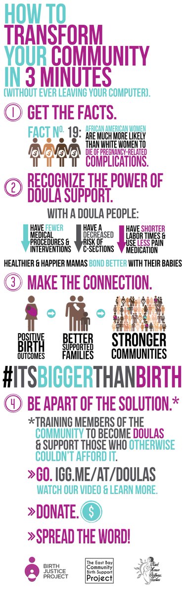 Did you have a chance to check out our latest infographic? #itsbiggerthanbirth Donate today: ow.ly/GTDfB