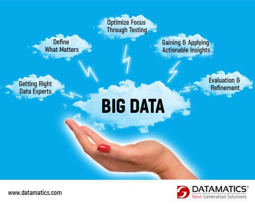 Datamatics's tweet image. Know 5 Most Ignored Factors in #bigdata Initiatives. #BigDataChat #bigDataTheory