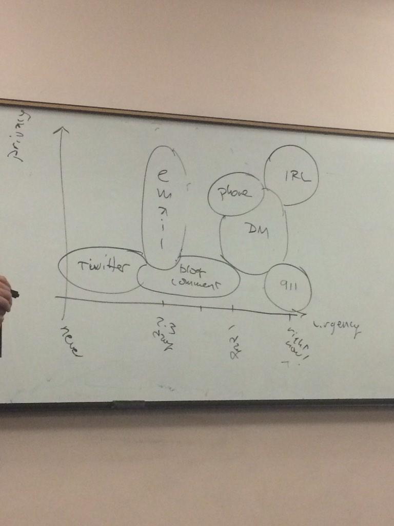 tellerbard's tweet image. #cee300 commprotocal!