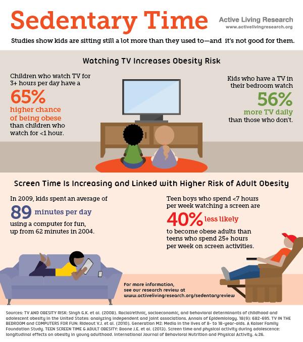 Studies show kids are sitting a lot more than they used to - and it's not good for them. #keepkidshealthy