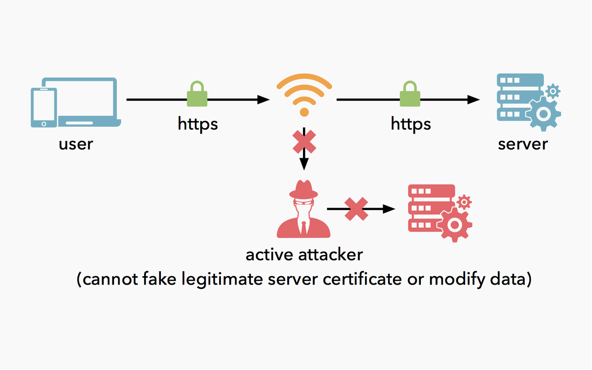BenjaminPatch's tweet image. Wrote a new article about why your website should be using #HTTPSEverywhere cascadingmedia.com/insites/2015/0…