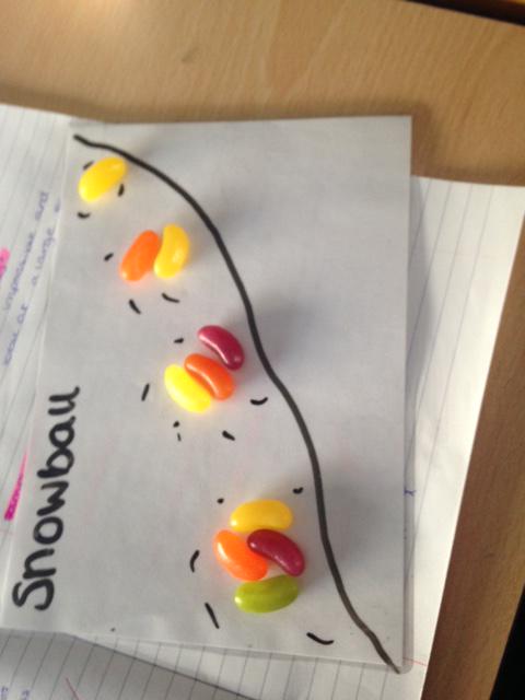 LittleMsTopMarx's tweet image. GCSE twilight Sociology #samplingmethods