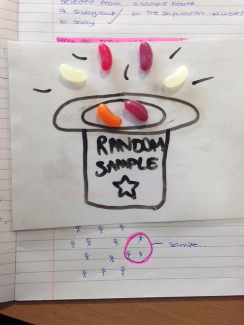 LittleMsTopMarx's tweet image. GCSE twilight Sociology #samplingmethods