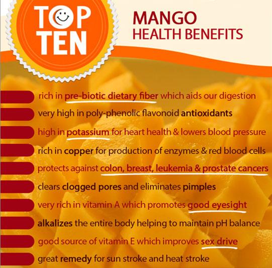 Top 10 health benefits of #Mango

#Fruits #health