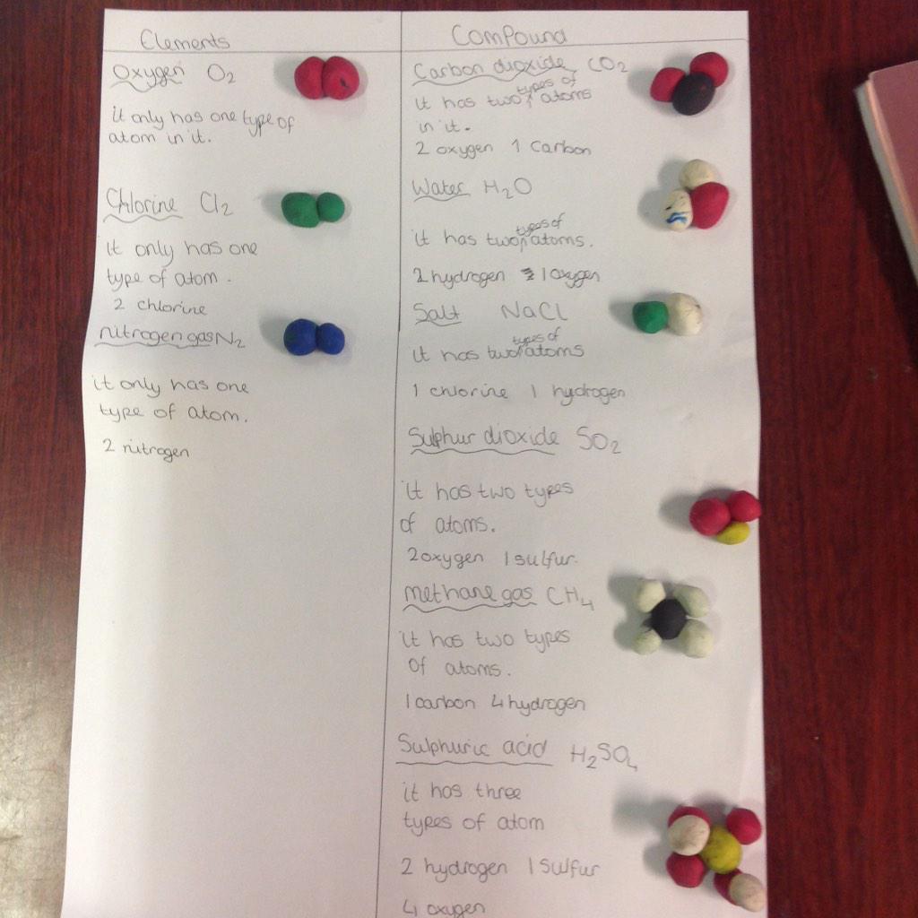 BCAScience's tweet image. Year 7s showed they're chemists in the making yesterday! #ElementsCompounds #DontTrustAtomsTheyMakeUpEverything