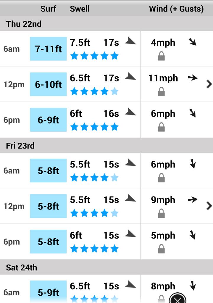 Can't beat good weather AND waves! Mahalo to da moana for the epic nalu #bigisland #AlohaNuiLoa