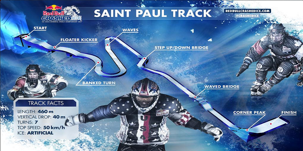HolidayStations's tweet photo. We're blown away by this year's @crashedice track! See what @andrewbergeson @BergesonDanny are facing. #CrashedIce http://t.co/DNB6xyWaqJ