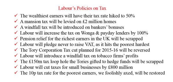Here are Labour's policies on Tax. I think you prefer these to Osborne's Tax Policies. If you do, consider sharing...