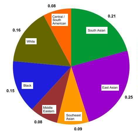 Global Population By Race sciencechatforum.com/viewtopic.php?…