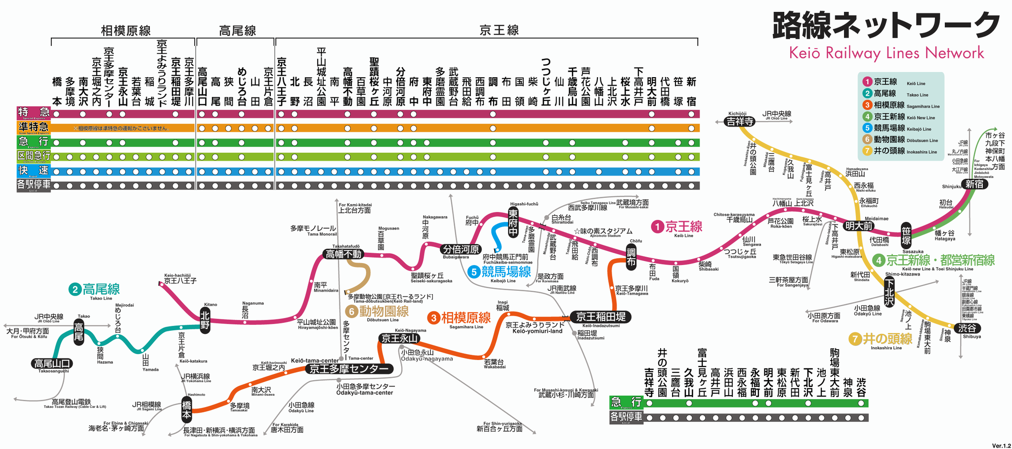 京王線 地図上の路線図と駅一覧 (京王電鉄) - 駅ずかん - その他