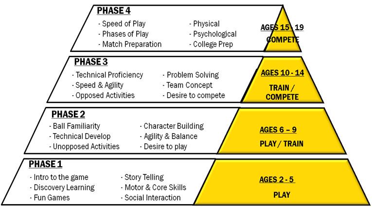 robcf1979's tweet image. @SoccerByOSM @CTCFootball s i like this, hope it helps. PRT