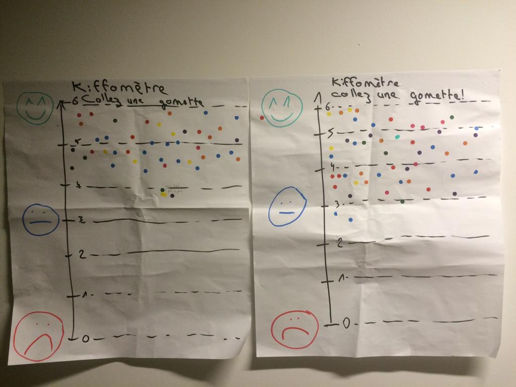AdrienBlind's tweet image. Rapid feedback of the last #nodejsparis #meetup hosted at #societegenerale : positive ! #agile #dataviz @SG_InsideIT