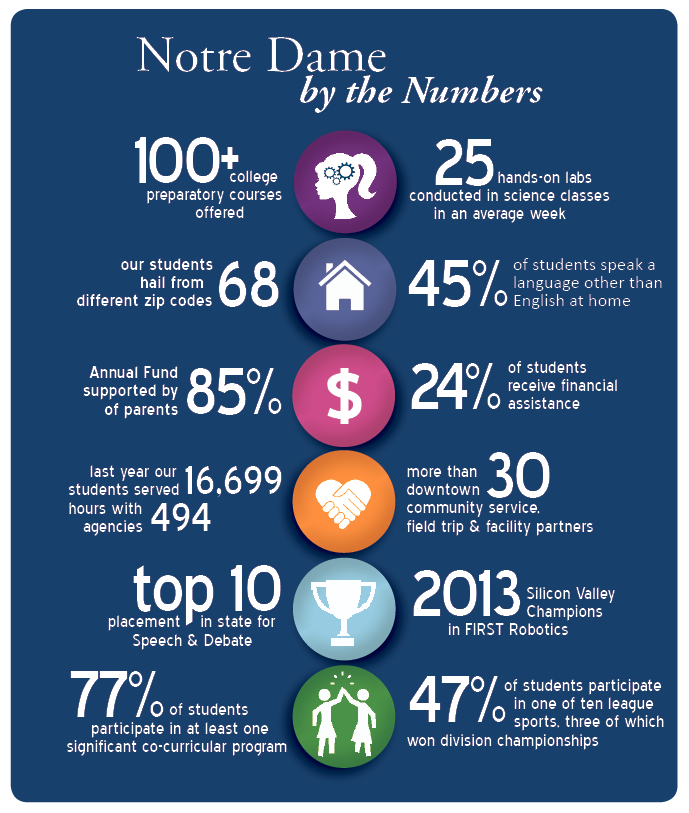 NotreDameSJ's tweet photo. Ready for Wednesday's State of the School? #FormalUniform assembly for students &amp; parents @ 6pm in Learning Commons http://t.co/Rvk3rEnyh1