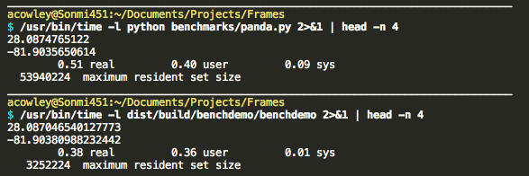 Trivial Benchmark