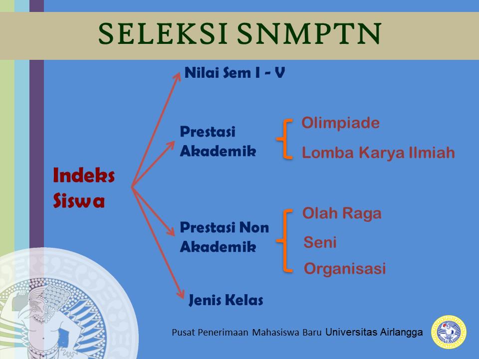 PPMB Unair tweet media