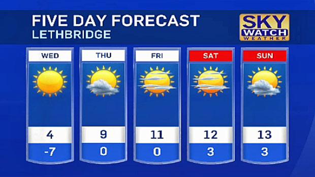 CTVLethbridge's tweet photo. Weather:  We’re headed for double digit temps ABOVE ZERO! @DoryRossiter http://t.co/KS9wGwZdG0 #yql #lethbridge http://t.co/VItQhnNPDn