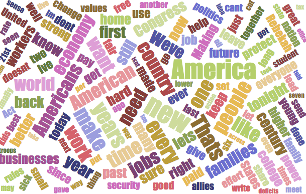 hankgreen's tweet photo. State of the Union word cloud! Watch live at http://t.co/rh8PwmQreP http://t.co/EaCHGCWTxf