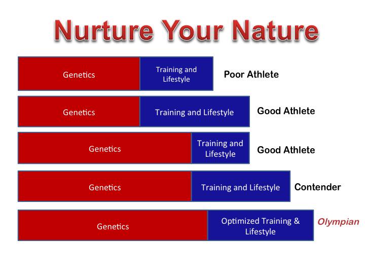 DaytonStrength's tweet image. "@DrBradDeWeese: Bad decisions after practice = Great Equalizer. Don't waste genetic "potential" http://t.co/M6mPH66MOx"