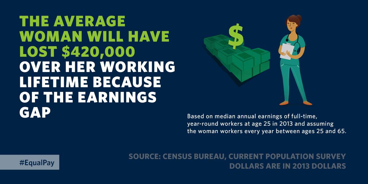 Ms. Foundation for Women tweet media