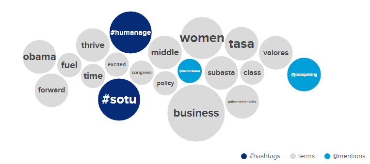 KPMG's tweet photo. Here are the topics trending now for #BusinessLeaders at the WEF Annual Meeting http://t.co/6Wo19ockn9 #WEFLIVE http://t.co/CbYJlXt7it