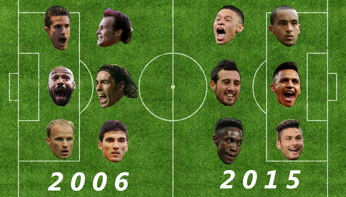 boxing_ts's tweet photo. POLL

Theo Walcott says #AFC's attack is better now than in 2006. Which do you think is better?

RT - 2006
FAV - 2015 http://t.co/AvriuOuQ8z