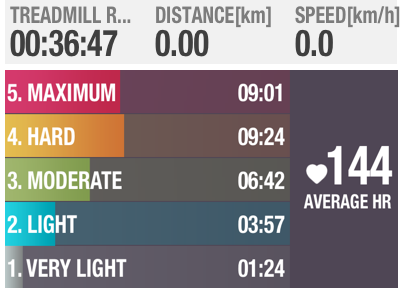 castaroberto's tweet photo. Improved anaerobic tolerance and aerobic fitness by running with #PolarBeat. http://t.co/skaaYDlFJh http://t.co/41gxZ3a85K