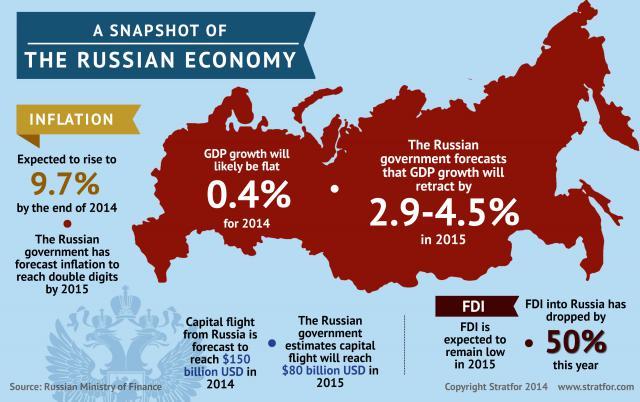 Экономические проблемы 2023. The Russian economy. Russia economic. The economy of the Russian Federation. Sectors of economy Russia.