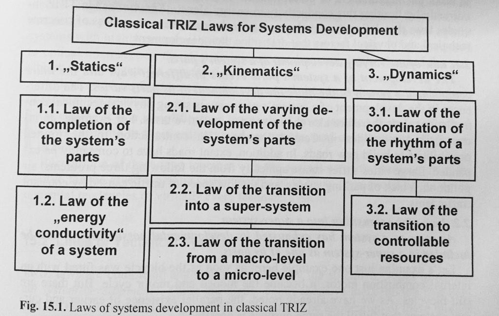 eclipsophy's tweet image. Evolution trends from #TRIZ by G. Altshuller are relevant for #IoT #homeautomation