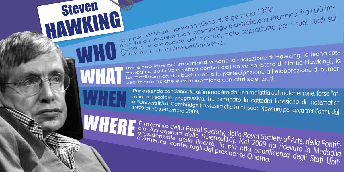 BritishschoolLu's tweet photo. ICONS- Important British People, n°7.
Ladies and Gentlemen Mr. Hawking* http://t.co/WAkPxQ6EQC