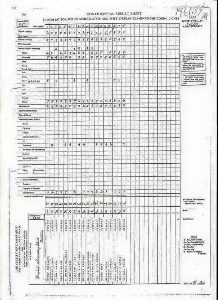 eggheader's tweet photo. RT @AdeolaAjibabi: This is more original.#Buhari #SchoolCert #result. The computer sheet. His name appears second. http://t.co/7JGe1AmY90