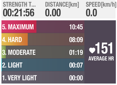 castaroberto's tweet photo. Improved anaerobic fitness, speed and efficiency by strength training with #PolarBeat. http://t.co/skaaYDlFJh http://t.co/klr5zrrU5n