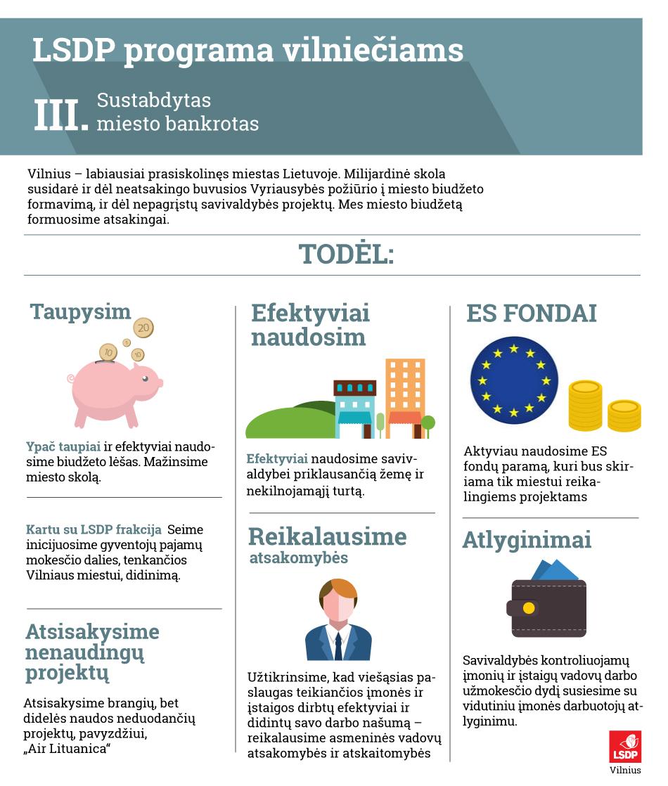lsdp_vilnius's tweet photo. LSDP programa vilniečiams. Sustabdysime Vilniaus miesto bankrotą #Vilnius #LSDP http://t.co/mEi7shLno7