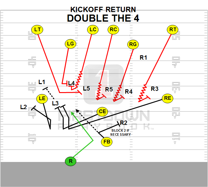 FirstDown PlayBook tweet media